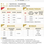 联通套餐资费详情,全面解析畅享优惠套餐攻略